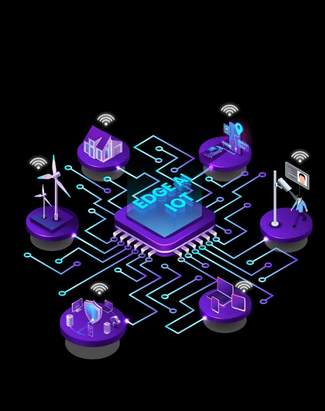IoT Intelligence for End-to-End Operational Efficiency