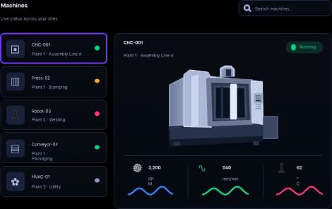 Unified Machine Visibility