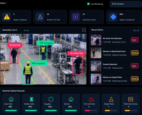 Edge-Powered AI Processing
